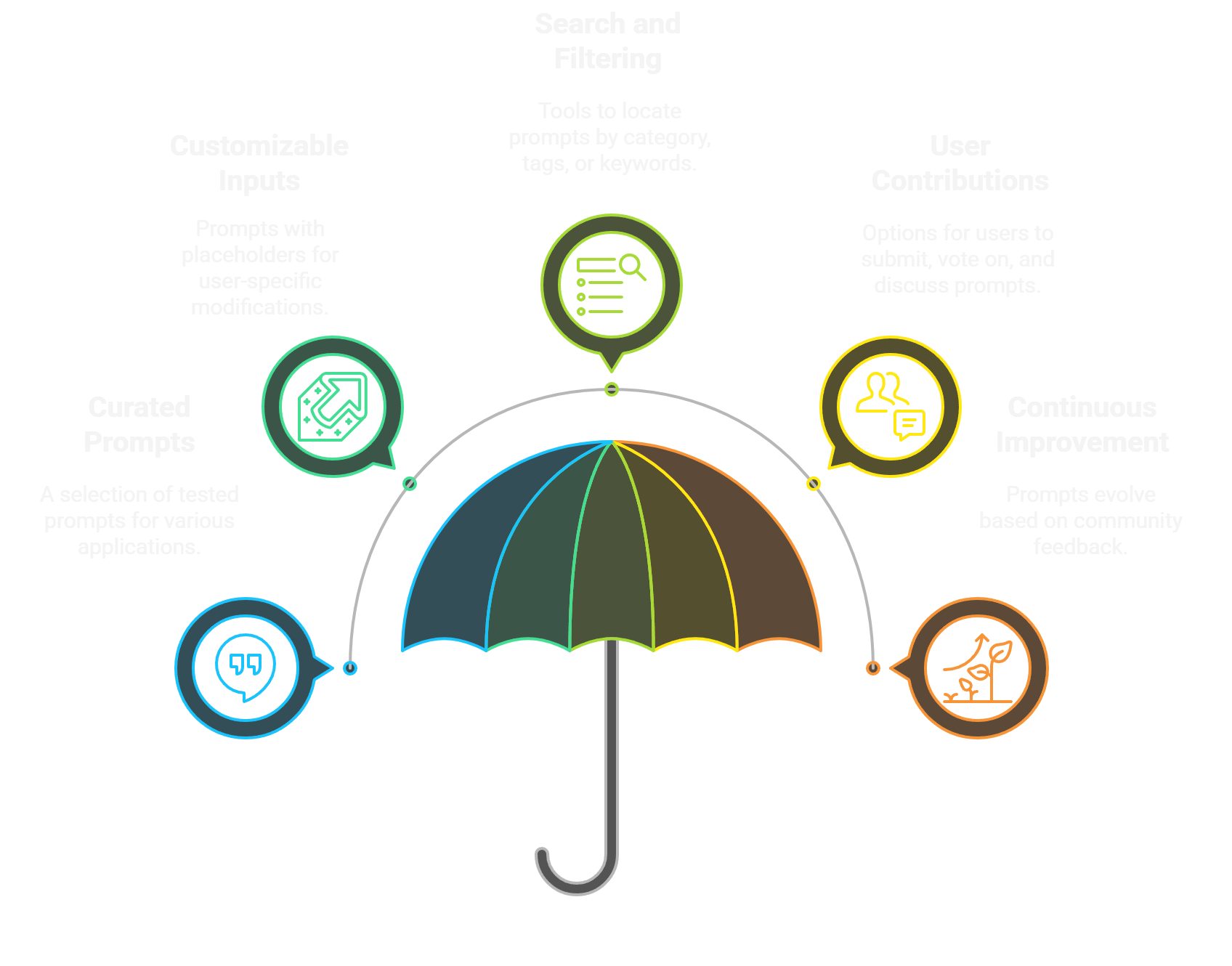 Promptomat Features Overview